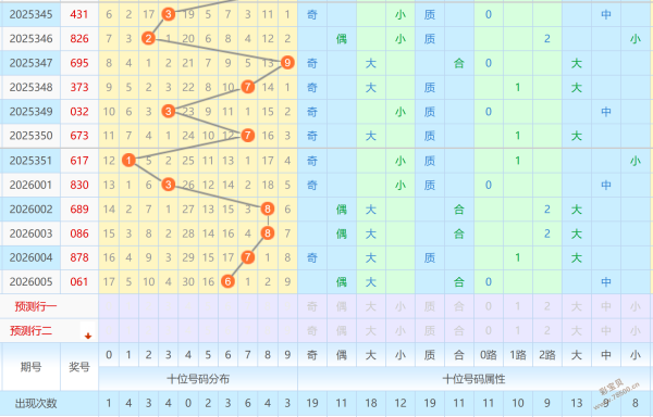 狗年旺财秘,福彩,期独门三胆,湖南体彩,湖南体彩网,湖南体彩网官网,体育彩票,体彩大乐透,竞彩足球,体彩公益