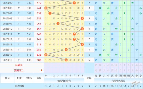 揭秘,期排列三财,运秘籍,湖南体彩,湖南体彩网,湖南体彩网官网,体育彩票,体彩大乐透,竞彩足球,体彩公益