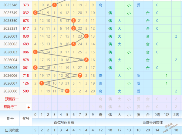 狗年运势旺,老贝独家揭,期福彩,湖南体彩,湖南体彩网,湖南体彩网官网,体育彩票,体彩大乐透,竞彩足球,体彩公益