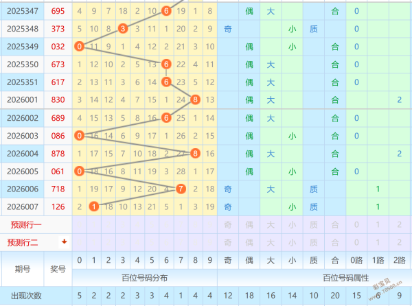 重磅揭晓,期福彩,独家推荐,湖南体彩,湖南体彩网,湖南体彩网官网,体育彩票,体彩大乐透,竞彩足球,体彩公益