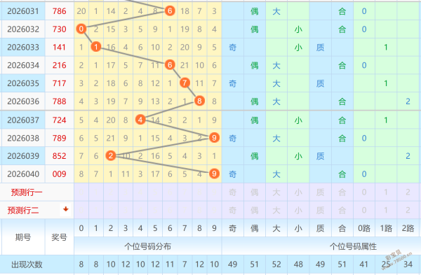 彩运连连,排列三,期权威预测,湖南体彩,湖南体彩网,湖南体彩网官网,体育彩票,体彩大乐透,竞彩足球,体彩公益