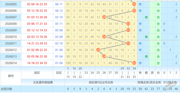 彩运连连,排列三,期权威预测,湖南体彩,湖南体彩网,湖南体彩网官网,体育彩票,体彩大乐透,竞彩足球,体彩公益