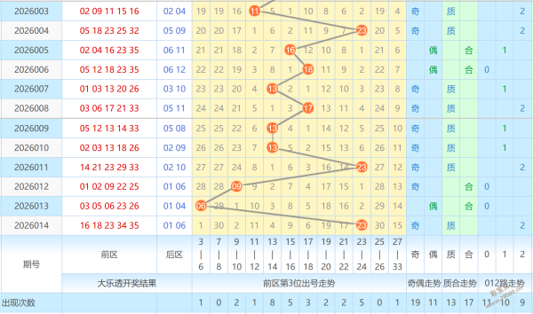 狗年双色球,大揭秘,期凤尾二码,湖南体彩,湖南体彩网,湖南体彩网官网,体育彩票,体彩大乐透,竞彩足球,体彩公益