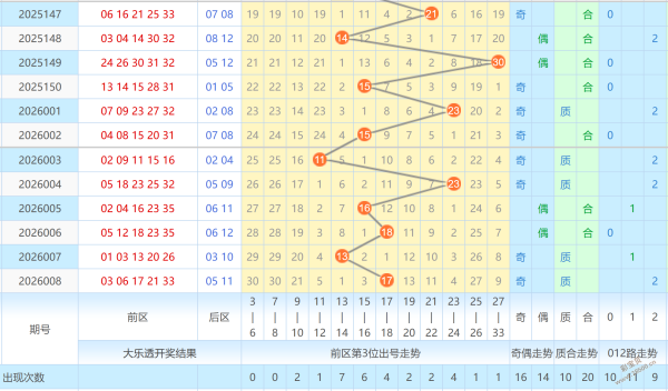 狗年双色球,大揭秘,期凤尾二码,湖南体彩,湖南体彩网,湖南体彩网官网,体育彩票,体彩大乐透,竞彩足球,体彩公益