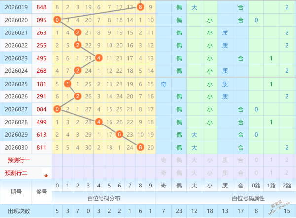 揭秘,彩运,期号码大揭,湖南体彩,湖南体彩网,湖南体彩网官网,体育彩票,体彩大乐透,竞彩足球,体彩公益