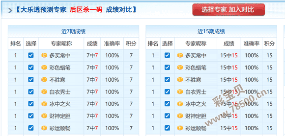 寒风猎彩,期体彩排列,独家预测,湖南体彩,湖南体彩网,湖南体彩网官网,体育彩票,体彩大乐透,竞彩足球,体彩公益