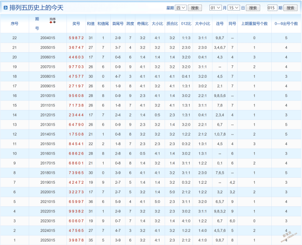 彩界老将揭,期体彩排列,三精准预测,湖南体彩,湖南体彩网,湖南体彩网官网,体育彩票,体彩大乐透,竞彩足球,体彩公益