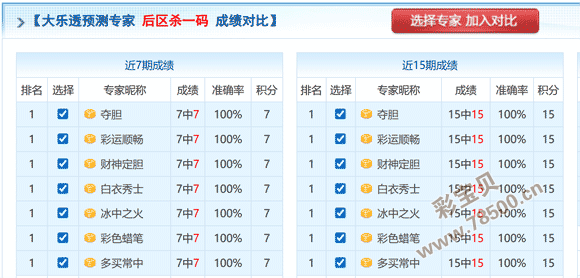 龙年奇选,双色球狗年,期独家龙头,湖南体彩,湖南体彩网,湖南体彩网官网,体育彩票,体彩大乐透,竞彩足球,体彩公益