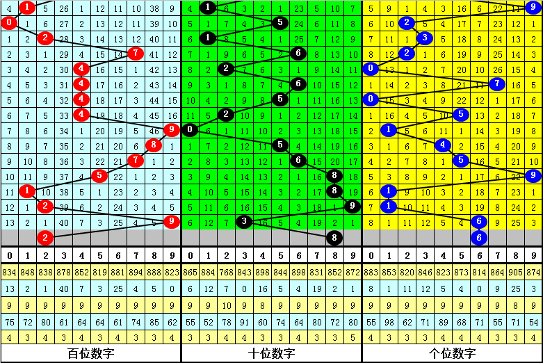 诸葛算胆,排列三,期分析预测,湖南体彩,湖南体彩网,湖南体彩网官网,体育彩票,体彩大乐透,竞彩足球,体彩公益