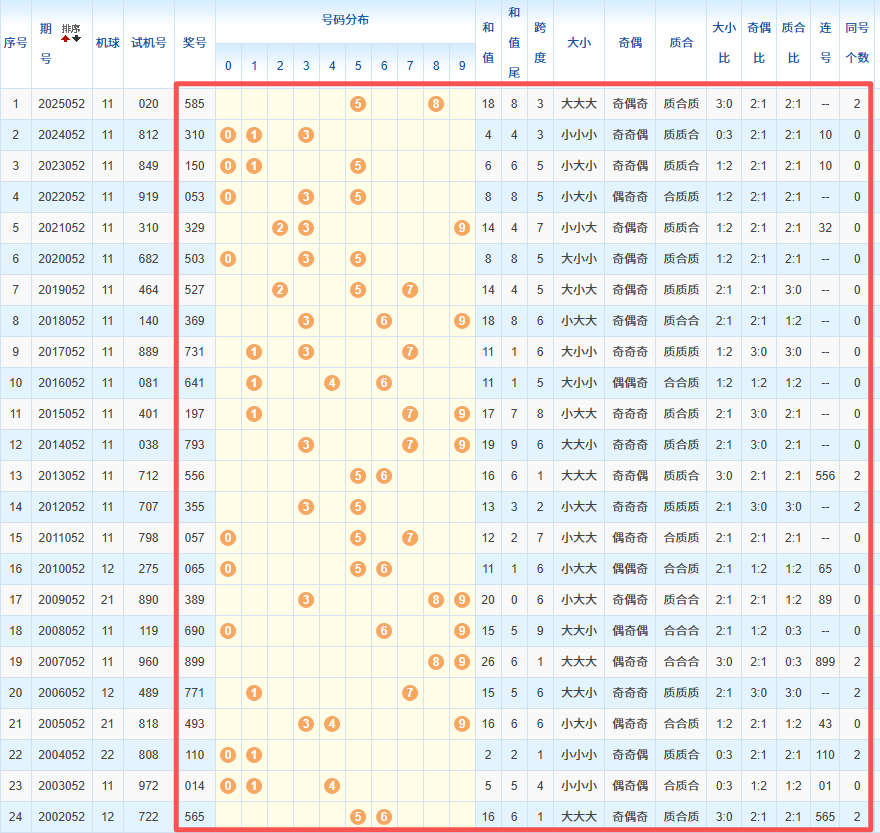 排列三,期专家推荐,衡山说彩质,湖南体彩,湖南体彩网,湖南体彩网官网,体育彩票,体彩大乐透,竞彩足球,体彩公益