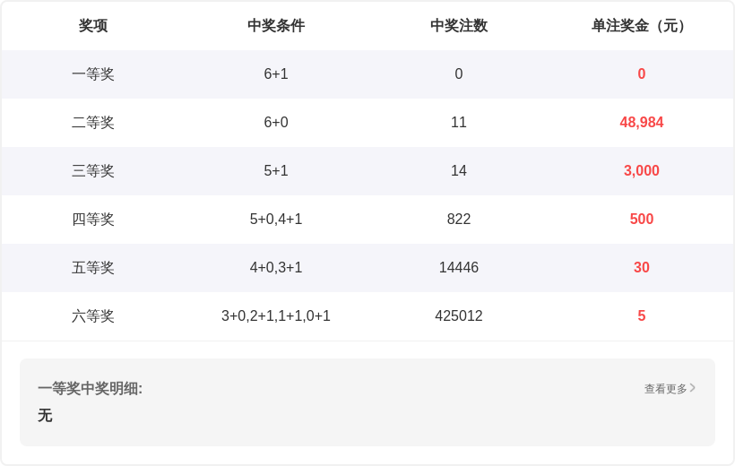 快乐,专家号码推,荐分析冷热,湖南体彩,湖南体彩网,湖南体彩网官网,体育彩票,体彩大乐透,竞彩足球,体彩公益