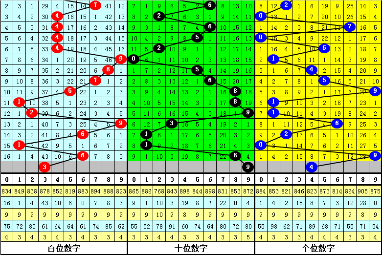 大乐透,期专家后区,五胆推荐,湖南体彩,湖南体彩网,湖南体彩网官网,体育彩票,体彩大乐透,竞彩足球,体彩公益