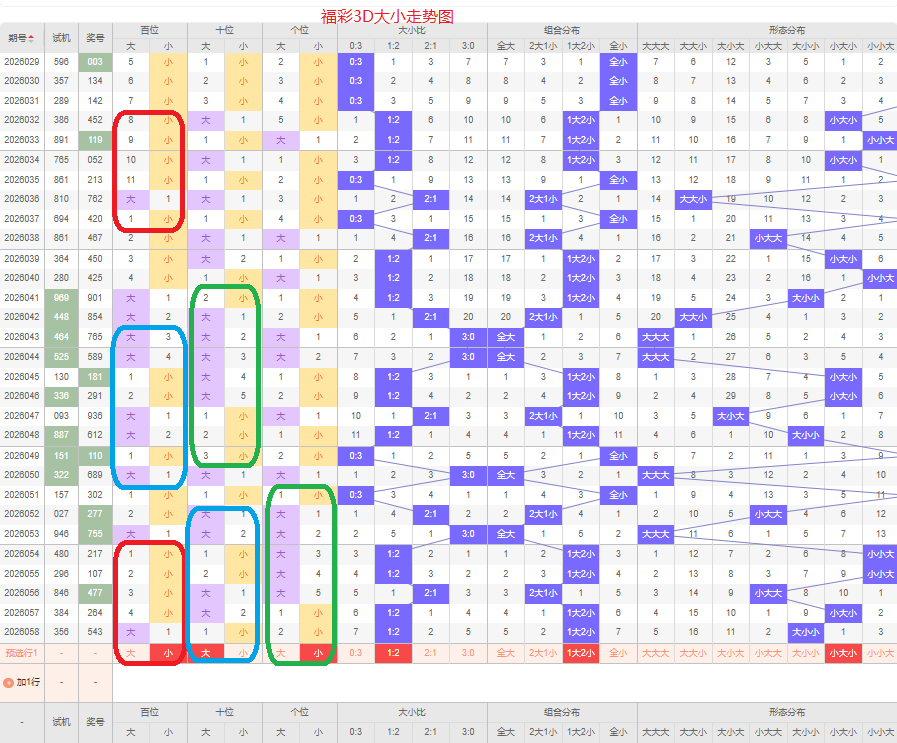 刘胜大乐透,期质合分析,双胆,湖南体彩,湖南体彩网,湖南体彩网官网,体育彩票,体彩大乐透,竞彩足球,体彩公益