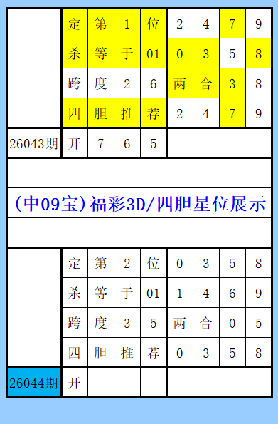 双色球期号,预测,专家质合分,湖南体彩,湖南体彩网,湖南体彩网官网,体育彩票,体彩大乐透,竞彩足球,体彩公益