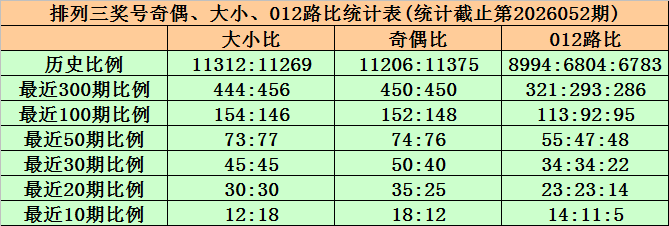 期排列三罗,文四字谜解,析推荐,湖南体彩,湖南体彩网,湖南体彩网官网,体育彩票,体彩大乐透,竞彩足球,体彩公益