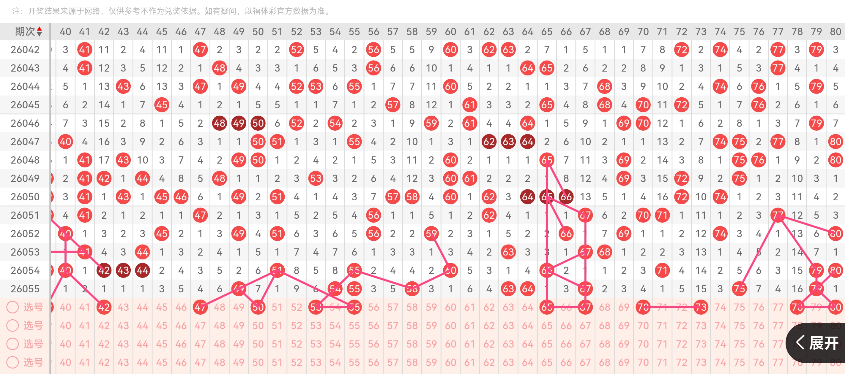 双色球,期阿勇专家,分析,湖南体彩,湖南体彩网,湖南体彩网官网,体育彩票,体彩大乐透,竞彩足球,体彩公益