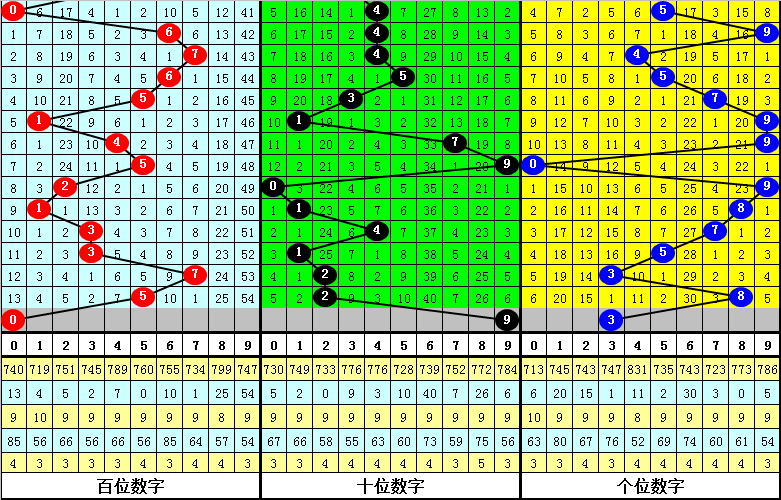 大乐透,期钟吾专家,质合分析推,湖南体彩,湖南体彩网,湖南体彩网官网,体育彩票,体彩大乐透,竞彩足球,体彩公益