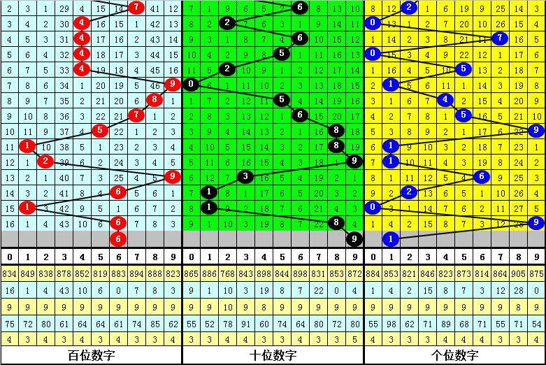 大乐透,期号专家推,前区十码热,湖南体彩,湖南体彩网,湖南体彩网官网,体育彩票,体彩大乐透,竞彩足球,体彩公益