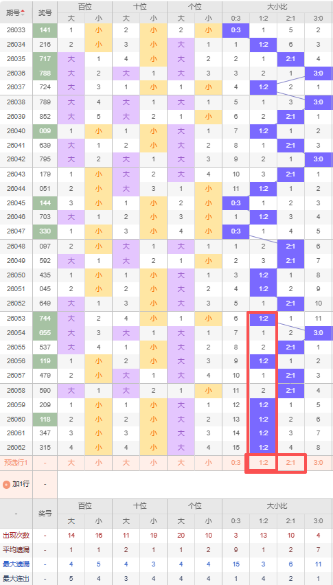 期汉斯排列,专家质合推,荐分析,湖南体彩,湖南体彩网,湖南体彩网官网,体育彩票,体彩大乐透,竞彩足球,体彩公益
