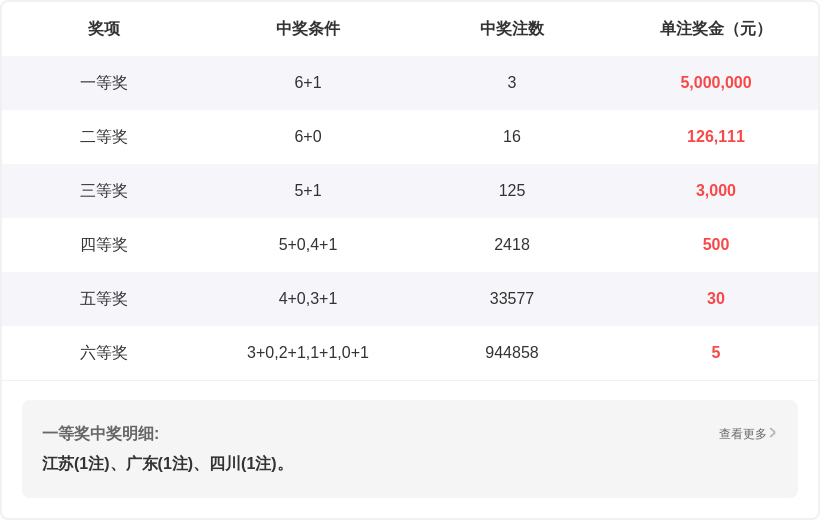 双色球,期彩八姐预,测分析,湖南体彩,湖南体彩网,湖南体彩网官网,体育彩票,体彩大乐透,竞彩足球,体彩公益