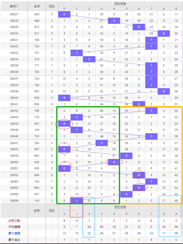 大乐透,期原野专家,质合分析推,湖南体彩,湖南体彩网,湖南体彩网官网,体育彩票,体彩大乐透,竞彩足球,体彩公益