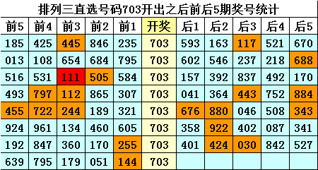 双色球,期专家精准,预测,湖南体彩,湖南体彩网,湖南体彩网官网,体育彩票,体彩大乐透,竞彩足球,体彩公益