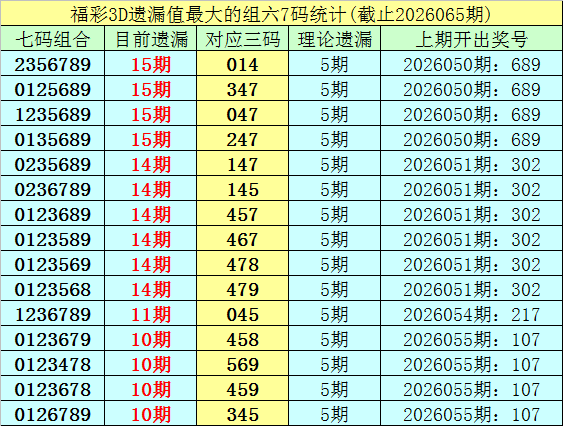 大乐透,期专家推荐,号码,湖南体彩,湖南体彩网,湖南体彩网官网,体育彩票,体彩大乐透,竞彩足球,体彩公益