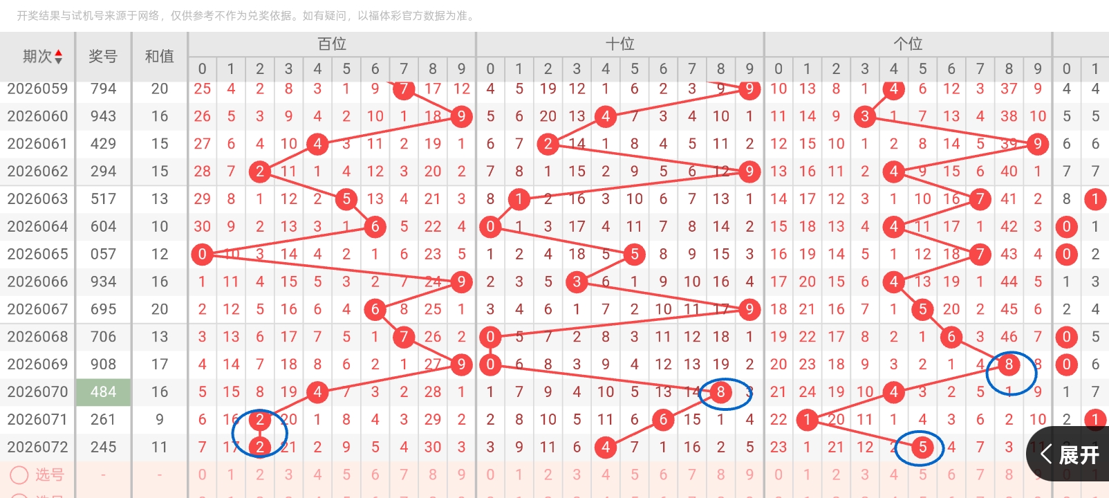期大乐透专,家质合推荐,分析,湖南体彩,湖南体彩网,湖南体彩网官网,体育彩票,体彩大乐透,竞彩足球,体彩公益