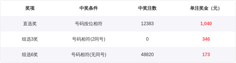 大乐透,期专家质合,分析推荐号,湖南体彩,湖南体彩网,湖南体彩网官网,体育彩票,体彩大乐透,竞彩足球,体彩公益