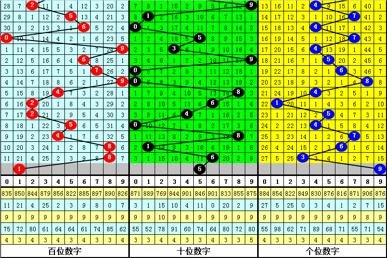 李笑岚福彩,期推荐,专家质合分,湖南体彩,湖南体彩网,湖南体彩网官网,体育彩票,体彩大乐透,竞彩足球,体彩公益