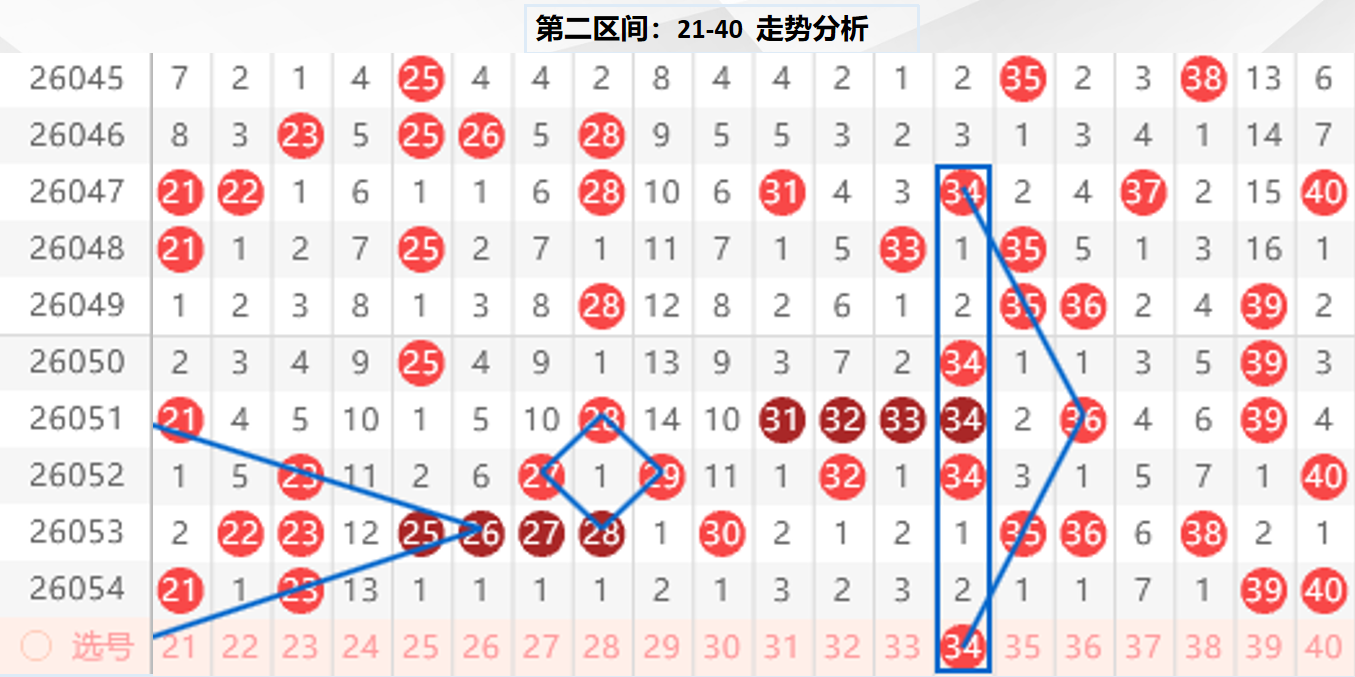 双色球,期专家推荐,聚焦连号与,湖南体彩,湖南体彩网,湖南体彩网官网,体育彩票,体彩大乐透,竞彩足球,体彩公益