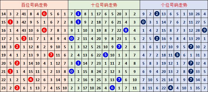 福彩,期专家推荐,质合分析胆,湖南体彩,湖南体彩网,湖南体彩网官网,体育彩票,体彩大乐透,竞彩足球,体彩公益
