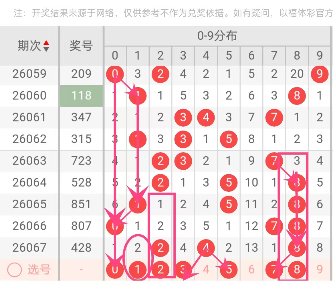 福彩,专家推荐关,注百位重号,湖南体彩,湖南体彩网,湖南体彩网官网,体育彩票,体彩大乐透,竞彩足球,体彩公益