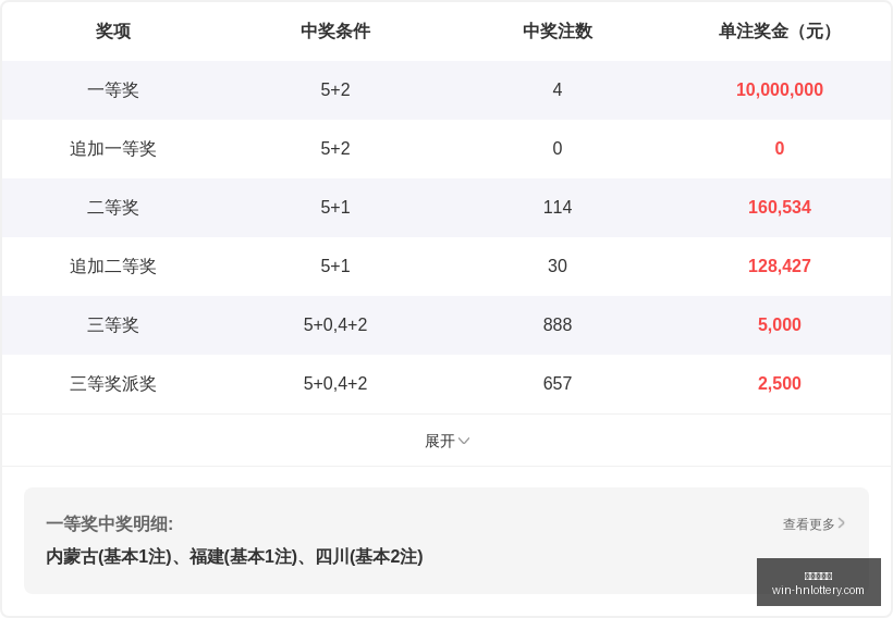 福彩,快乐,独家组合推,湖南体彩网官网,湖南体彩彩票,湖南体彩网技巧,省钱购彩攻略,彩票投注策略