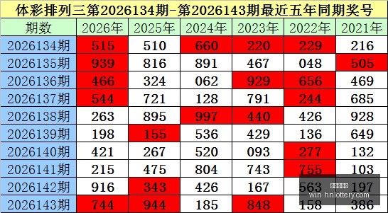 推荐,版李积春福,精选胆码攻,湖南体彩网官网,湖南体彩彩票,湖南体彩网技巧,省钱购彩攻略,彩票投注策略