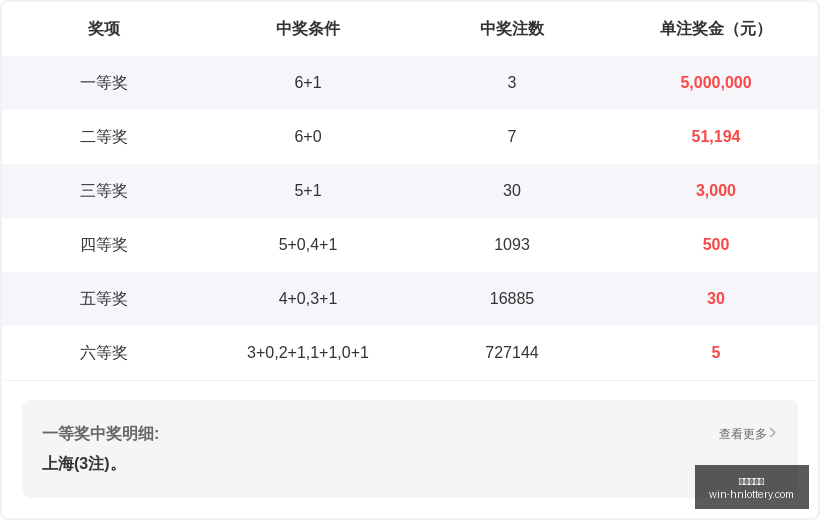 推荐,版李积春福,精选胆码攻,湖南体彩网官网,湖南体彩彩票,湖南体彩网技巧,省钱购彩攻略,彩票投注策略