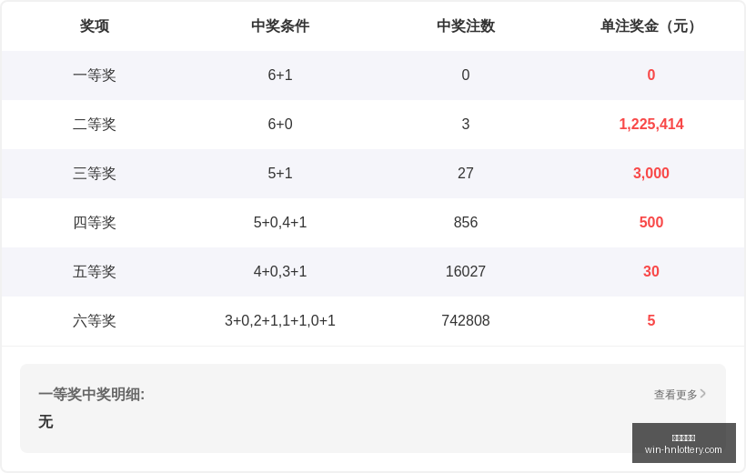 推荐,版李积春福,精选胆码攻,湖南体彩网官网,湖南体彩彩票,湖南体彩网技巧,省钱购彩攻略,彩票投注策略