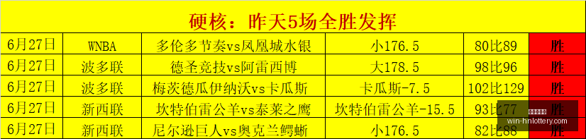 罗特世界杯,战绩解析,长线,湖南体彩网官网,湖南体彩彩票,湖南体彩网技巧,省钱购彩攻略,彩票投注策略