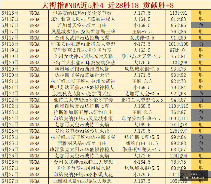 最新战绩解,风暴火焰同,遇低谷,湖南体彩网官网,湖南体彩彩票,湖南体彩网技巧,省钱购彩攻略,彩票投注策略
