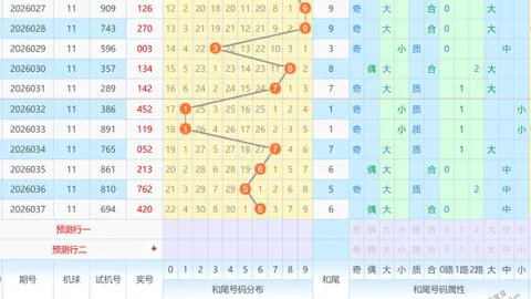 [优胜劣汰]福彩3D第26027期全盘选择杀二和尾，分享我的心得