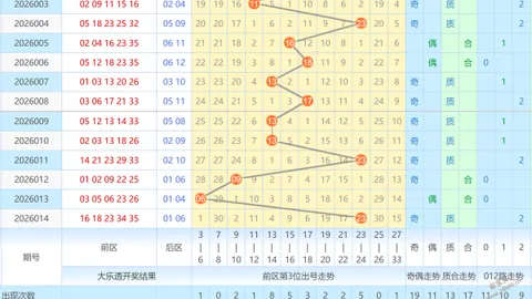 【揭秘】浪淘沙排列三第2026026期：精准杀号攻略，赢取头奖58大揭秘！