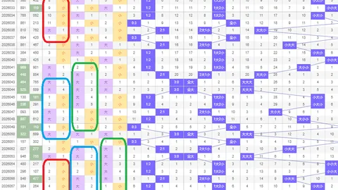 刘胜大乐透26023期质合分析：双胆14 17，后区0911