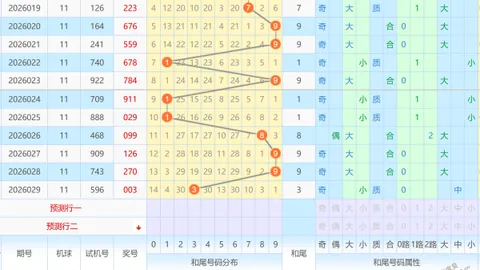 2026025双色球期号预测：专家质合分析推荐前区十码杀号0