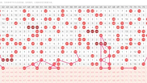 双色球26年025期阿勇专家分析：龙头二码走势图精选推荐