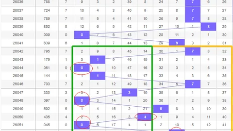 大乐透26026期原野专家质合分析推荐