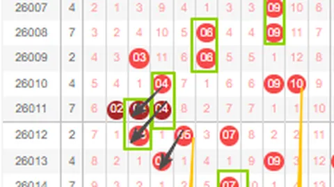 福彩3D第26046期专家推荐：锁定包星两组合，历史成绩佐证