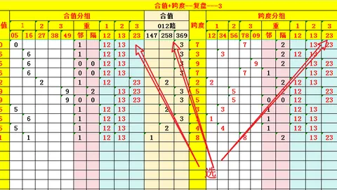 2026068期大乐透专家两胆毒胆推荐：2