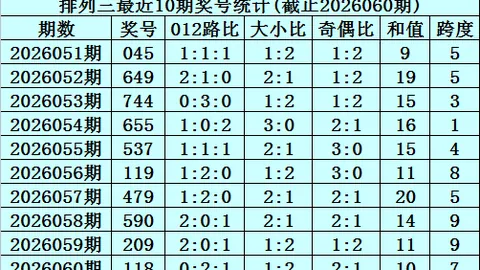 26024期双色球专家质合分析推荐：红球02 08 16