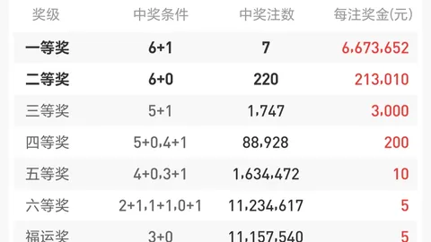 大乐透2026025期双色球专家推荐：质合分析前区十码10 