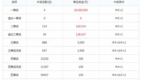 2026145期 2026年福彩3145期必中秘籍：十期九中预测大法